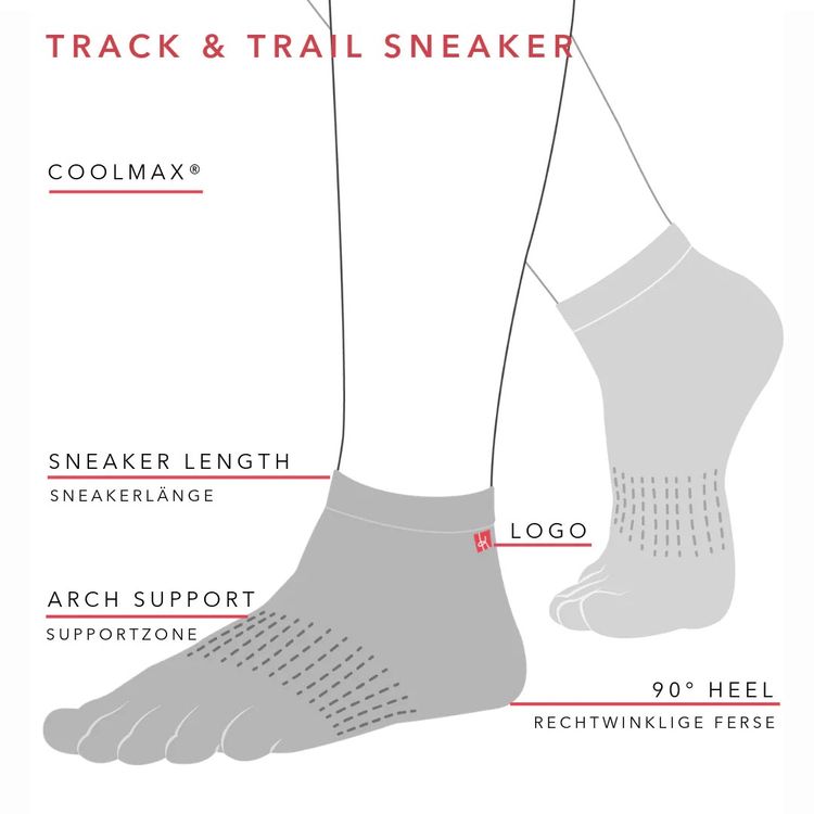 Sole Runner Pflegehinweise für SOLE RUNNER® Barfußschuhe Angebote